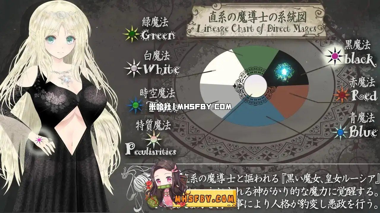 魔法师露娜 异世界冒险 玩法截图 5